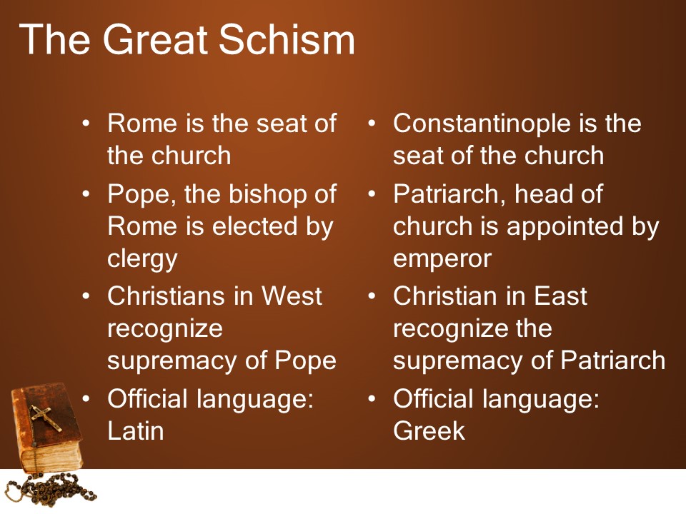 Understanding Roman Catholicism